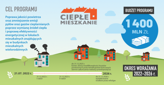 Plakat reklamujący program Ciepłe Mieszkanie
