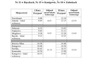 rozkłady jazdy autobusów w ramach o organizacji gminnego przewozu pasażerskiego_page-0004
