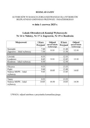 informacja o organizacji gminnego przewozu pasażerskiego II tura-obrazy-3